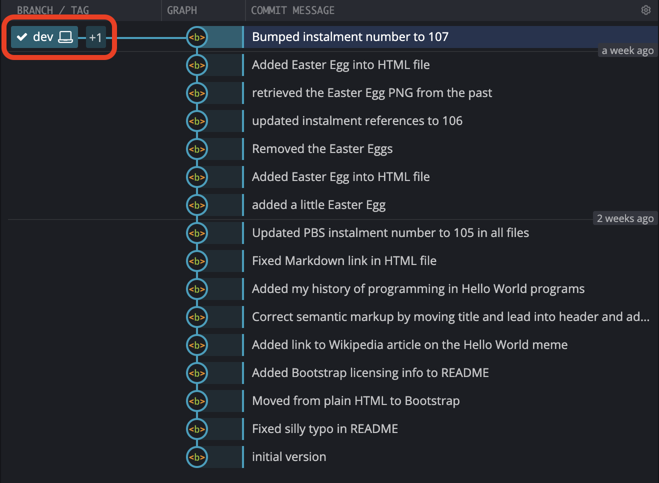 A screenshot of the repository structure in GitKraken with the dev branch checked out