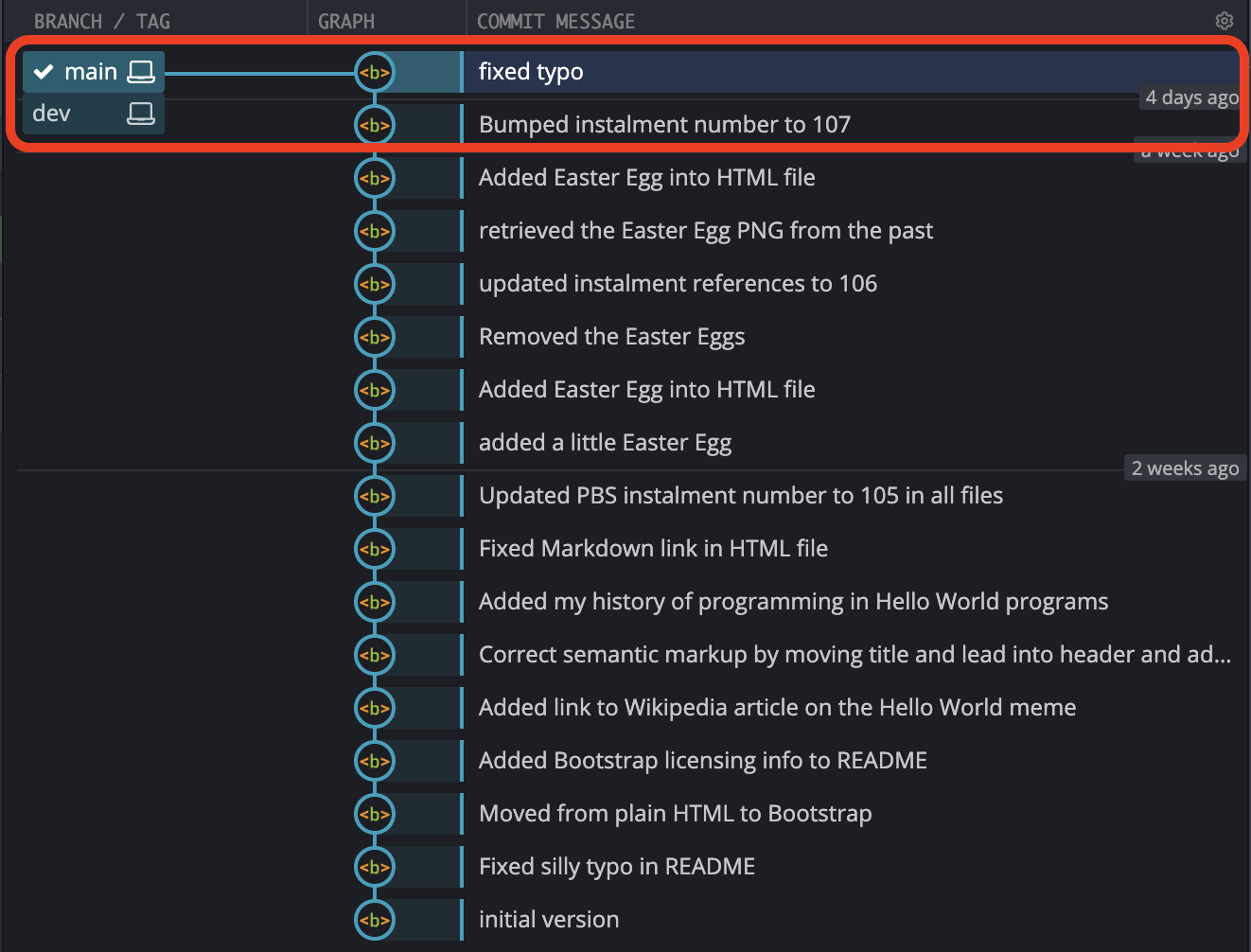 The Repository before Fast Forwarding