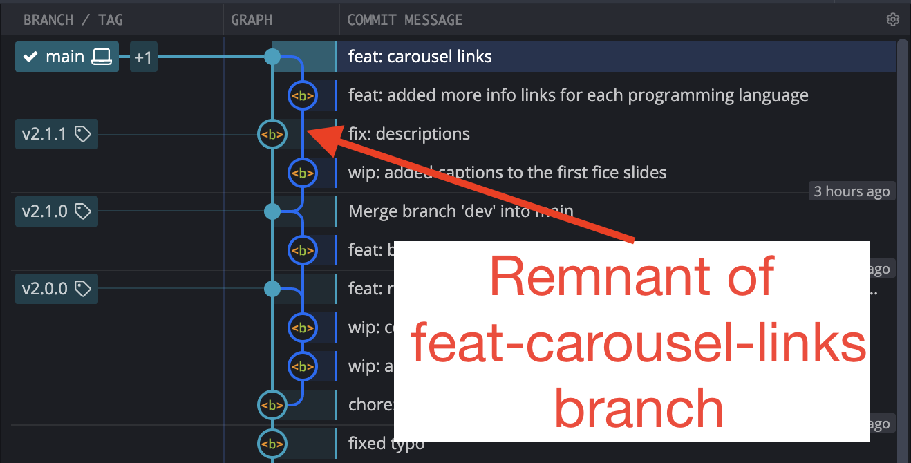 The repository tree showing the remnant of the feat-carousel-links branch with two commits on it