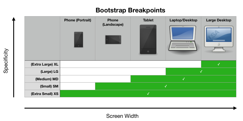 Bootstrap Breakpoints